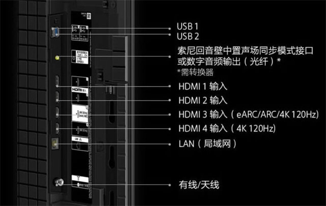 索尼Bravia XR A95L新一代量子点 OLED 电视国内上市，售价19999元起