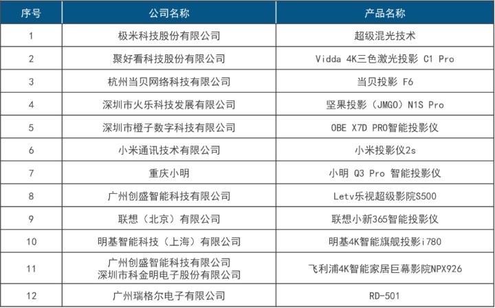2023 CSPC中国智能投影产业峰会在北京成功召开 当贝投影亮相