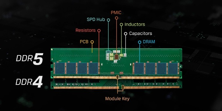 消息称三星2023Q4将提高DDR5内存产能