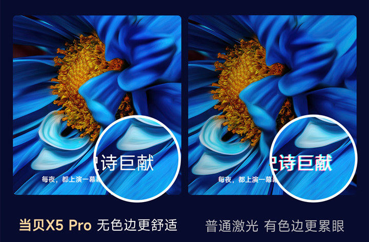 当贝X5 Pro激光投影新品发布：4K超高清，预售价6988元