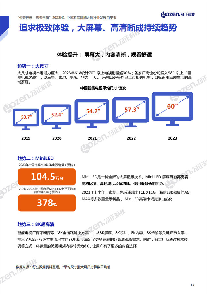 勾正科技:2023H1中国家庭智能大屏行业发展白皮书