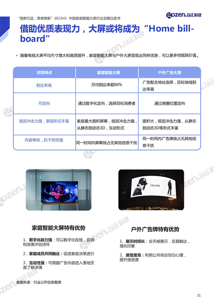 勾正科技:2023H1中国家庭智能大屏行业发展白皮书