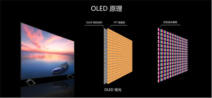MiniLED电视和Oled电视哪个好 电视屏幕怎么选?