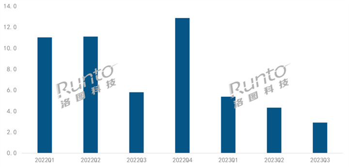 中国XR线上市场：VR降5成，AR涨5成以上