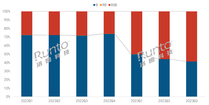 CES速递：中国投影机品牌影响力提升，三色激光产品乘势走高