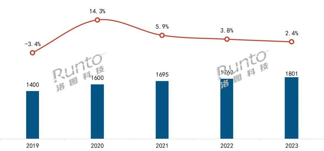 博鱼网页版官网登录-入口2023年智能门锁年报：人脸识别、猫眼大屏销量涨超60%(图1)