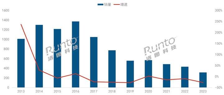 2023年中国智能盒子市场：腾讯领跑，当贝中高端第一
