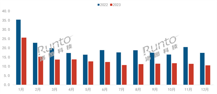 2023年中国智能盒子市场：腾讯领跑，当贝中高端第一