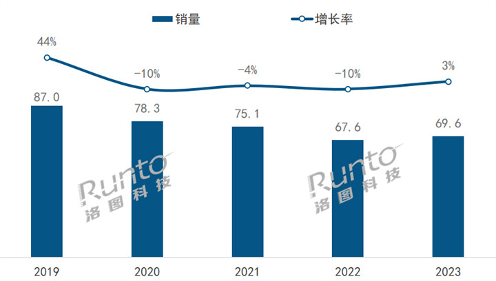 2023年中国回音壁市场小幅回暖，杜比全景声带动中高端增长