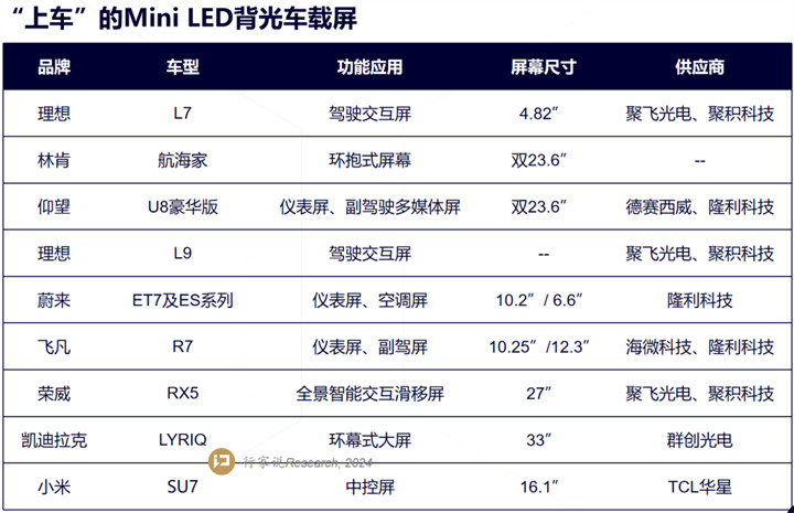 小米SU7 Mini LED中控屏细节曝光 供应商为TCL华星光电