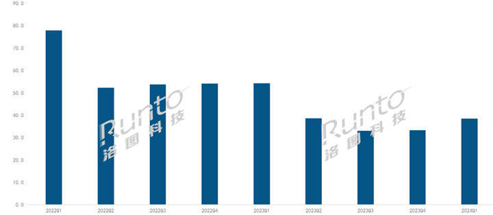 2024年Q1中国客厅智能设备线上零售市场数据总结报告