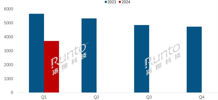 Q1全球电子纸模组出货量下降26% 电子纸平板增长23.1%