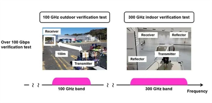 日本研发6G设备原型：100米传输速度100Gbps，是普通5G的500倍