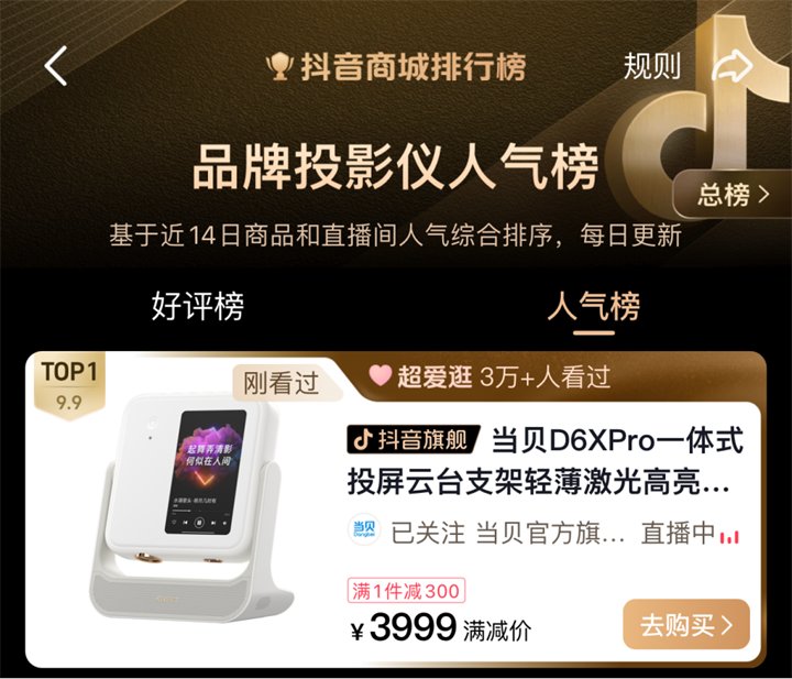 市场口碑双丰收！当贝D6X Pro获抖音品牌投影仪人气榜TOP1