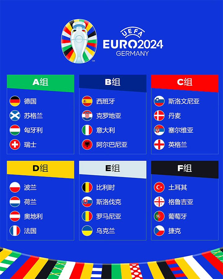 2024年欧洲足球锦标赛参赛队伍