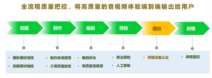 爱奇艺帧绮映画MAX流程图