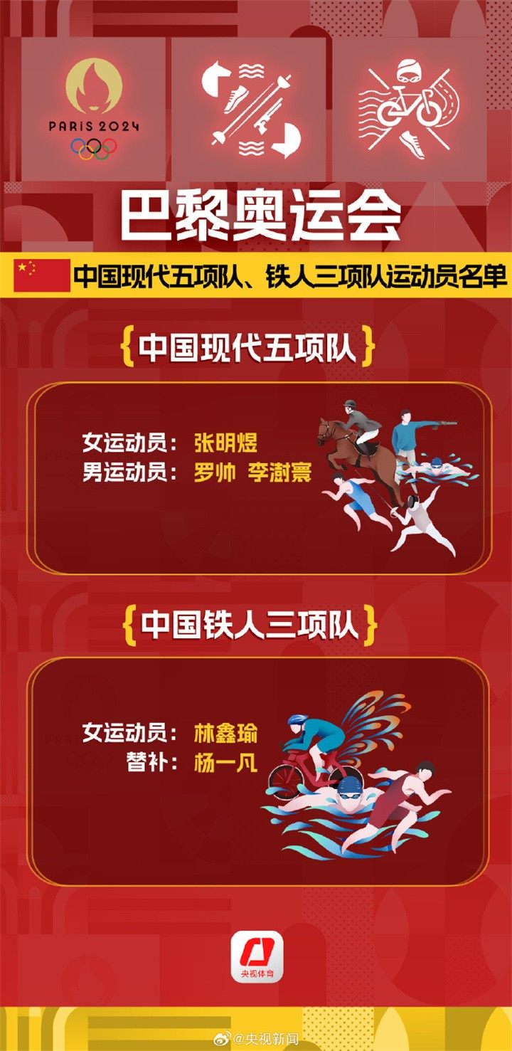 巴聚奥运会中国现代五项队、铁人三项队运动员名单