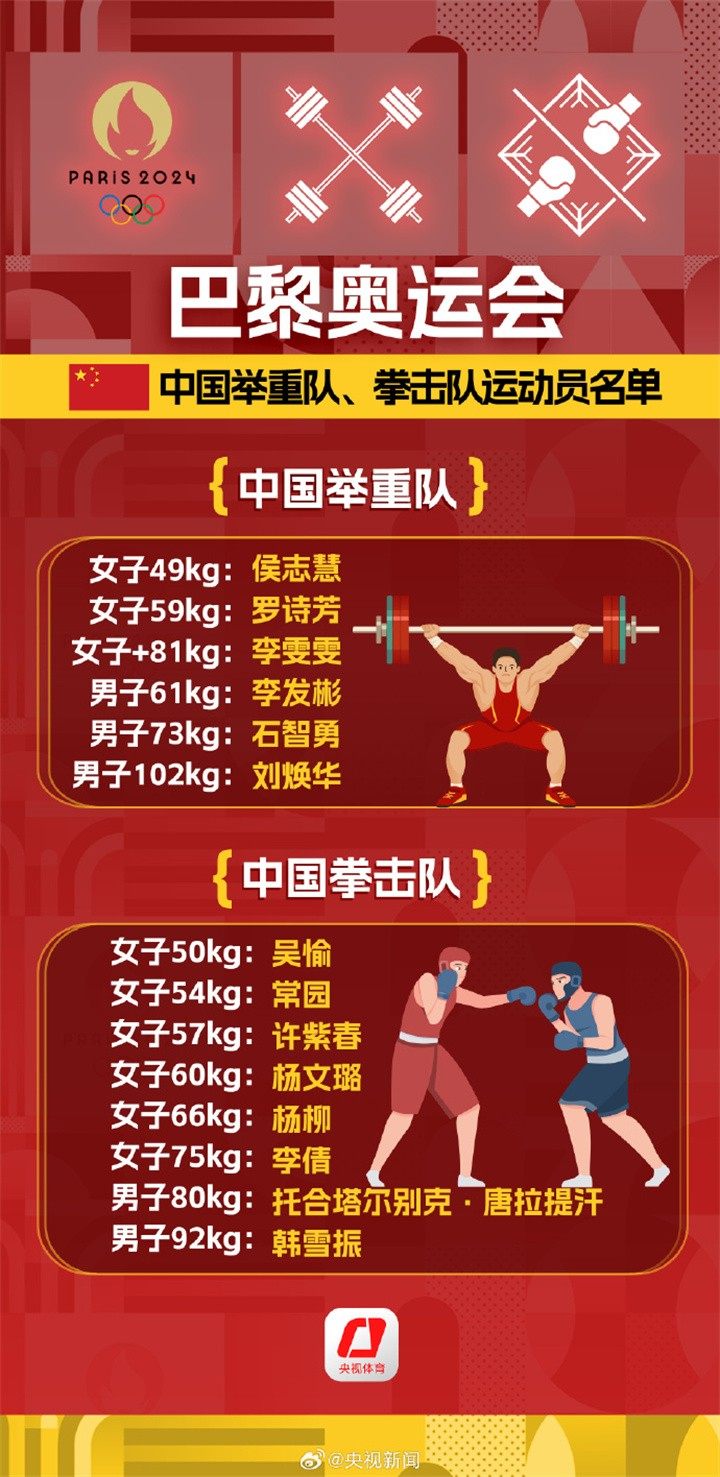 巴聚奥运会中国举重队、拳击队运动员名单
