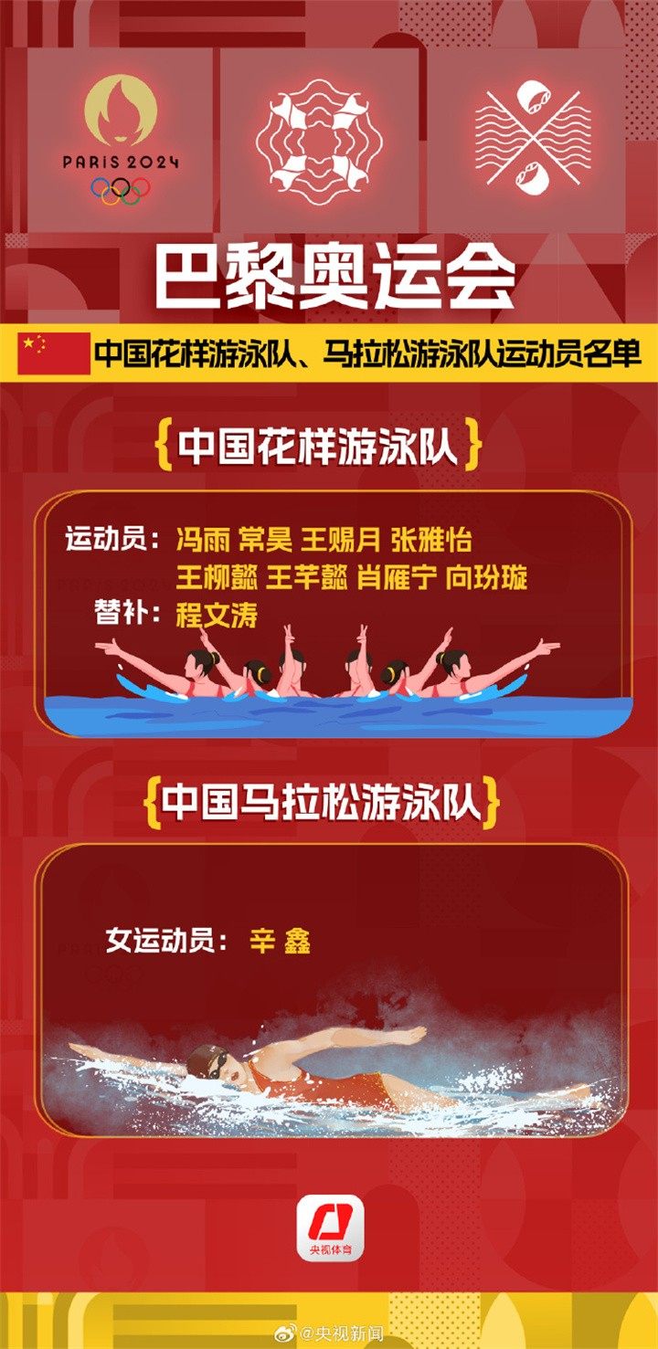 巴黎奥运会中国花样游泳队、马拉松游泳队运动员名单