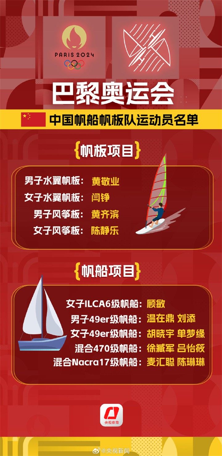 巴黎奥运会中国帆船帆板队运动员名单