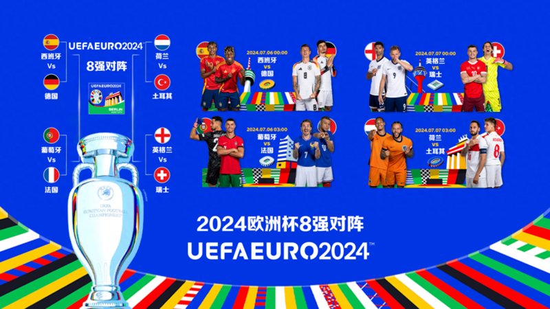 2024欧洲杯8强出炉，1/4决赛对阵球队和时间已定！