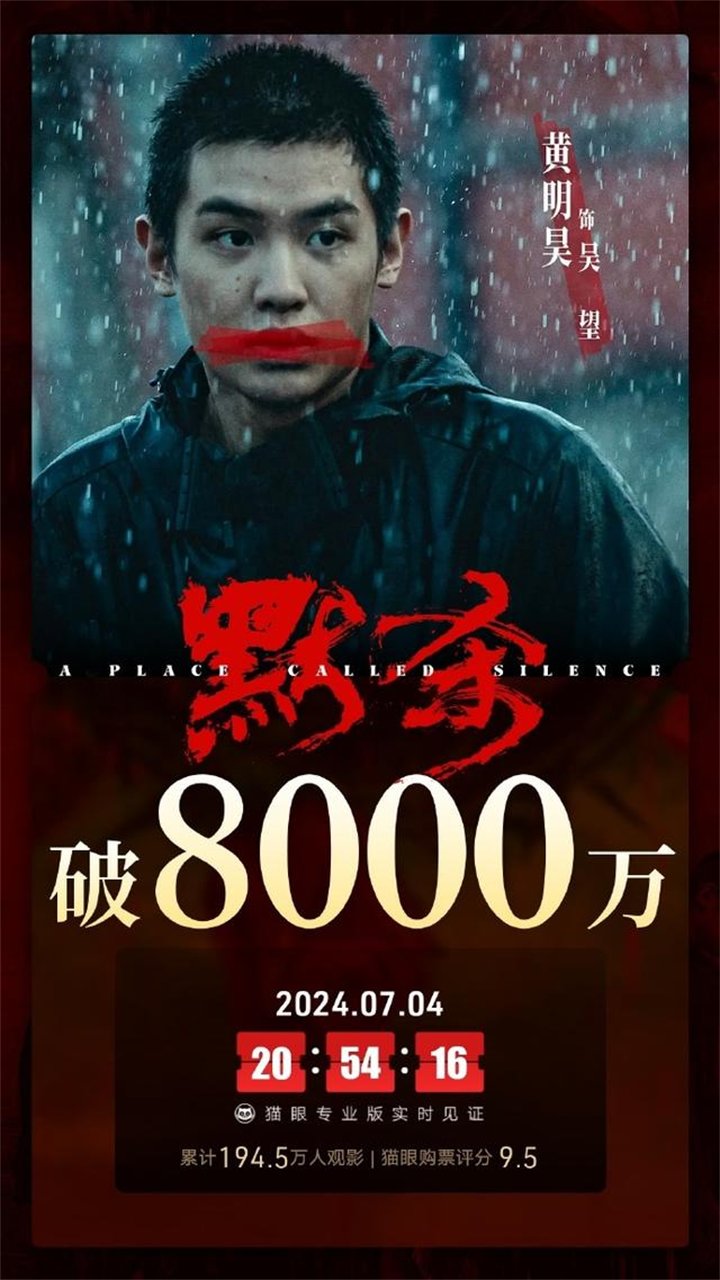 电影《默杀》上映2天，票房破8000万！