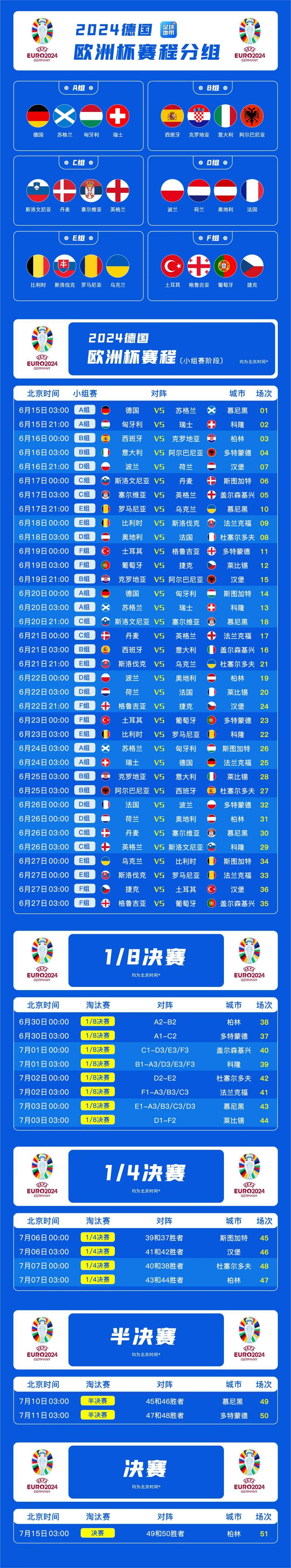 2024欧洲杯完整赛程表分组表 