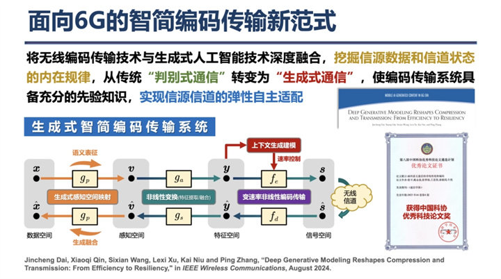 面向6G的智简编码传输新范式