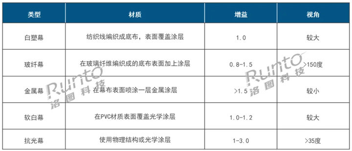 菲涅尔投影光学屏价格首次进入千元以内