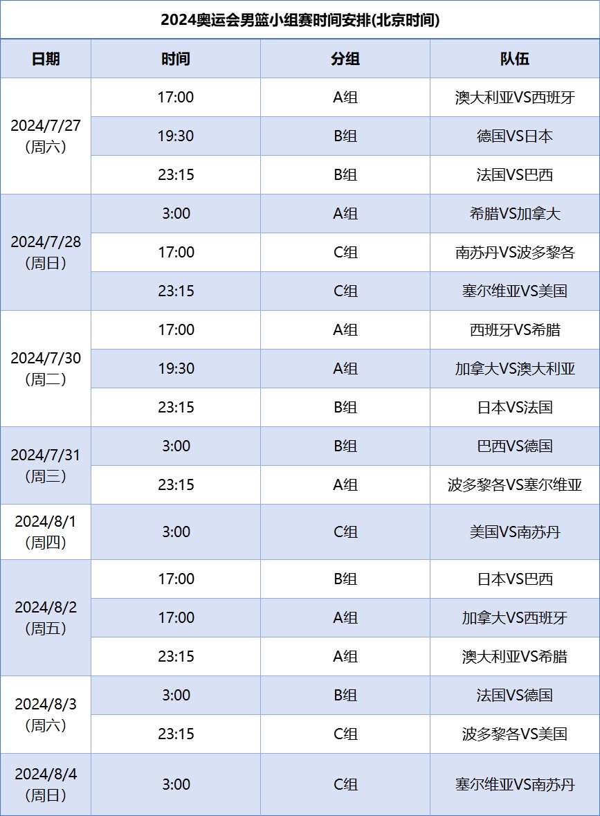 2024巴黎奥运男篮小组赛赛程