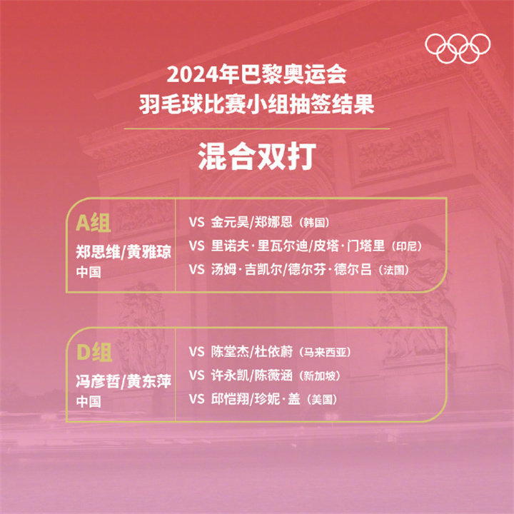 2024年巴黎奥运会羽毛球项目混合双打抽签结果与赛程表