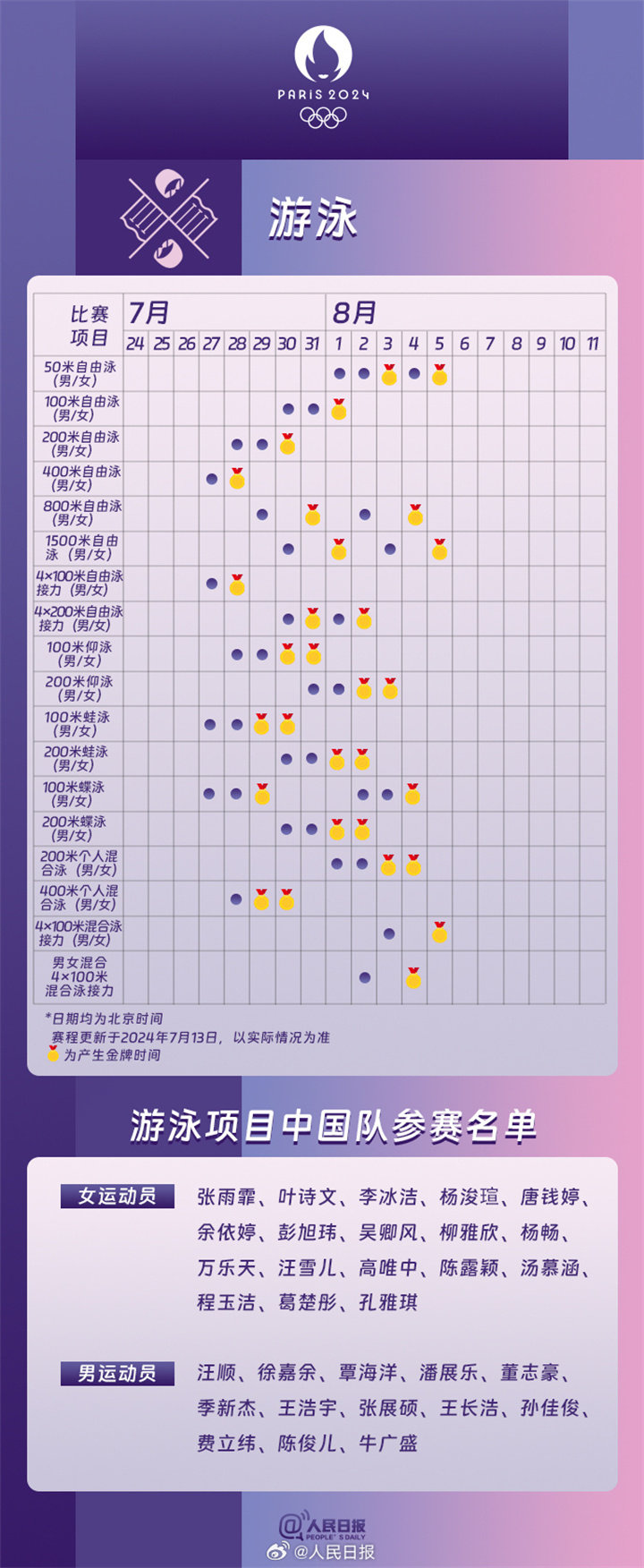 2024巴黎奥运会中国队看点与赛程表游泳