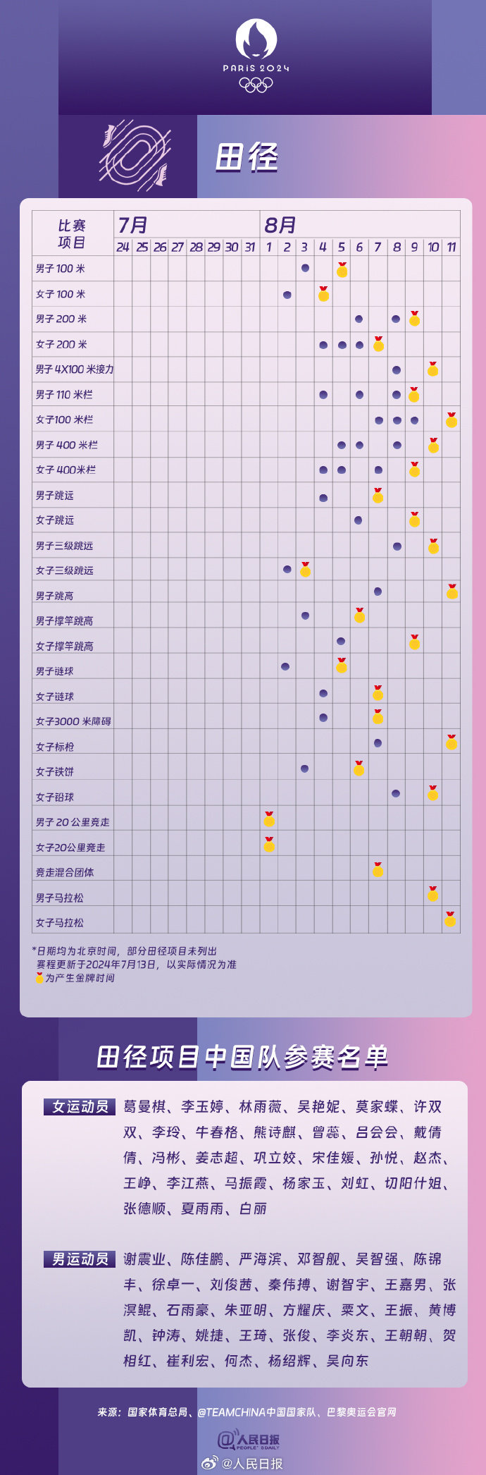 2024巴黎奥运会中国队看点与赛程表田径