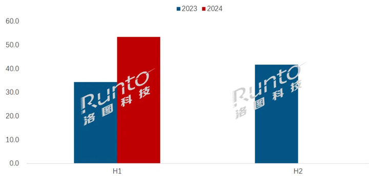 　　2023-2024年 中国电子纸平板线上市场销量