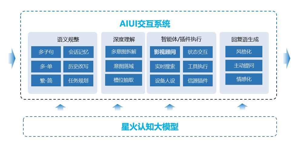 首发!三星2024新品电视全量接入讯飞星火影视顾问智能体