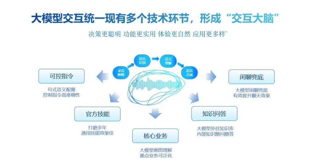 首发!三星2024新品电视全量接入讯飞星火影视顾问智能体