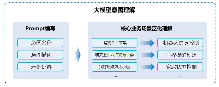 首发!三星2024新品电视全量接入讯飞星火影视顾问智能体