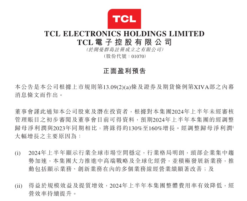 TCL电视2024上半年全球出货量1252万台,同比上涨