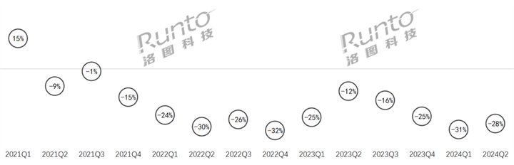 2021–2024Q2 中国智能音箱市场销量变化