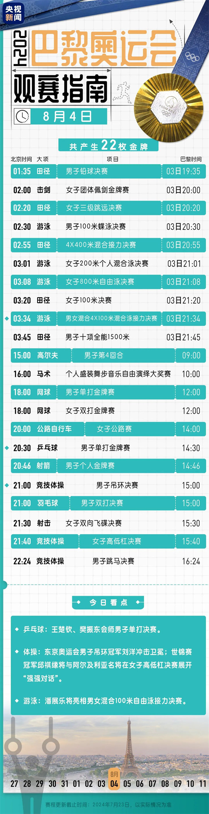 奥运会即将开幕!巴黎奥运会观赛指南来了,中国奥运首金呼之欲出