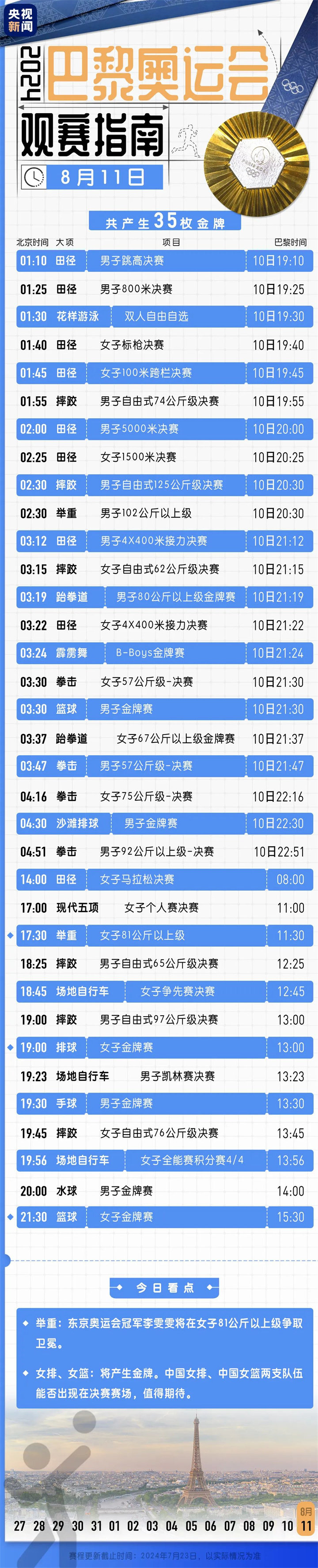 奥运会即将开幕!巴黎奥运会观赛指南来了,中国奥运首金呼之欲出