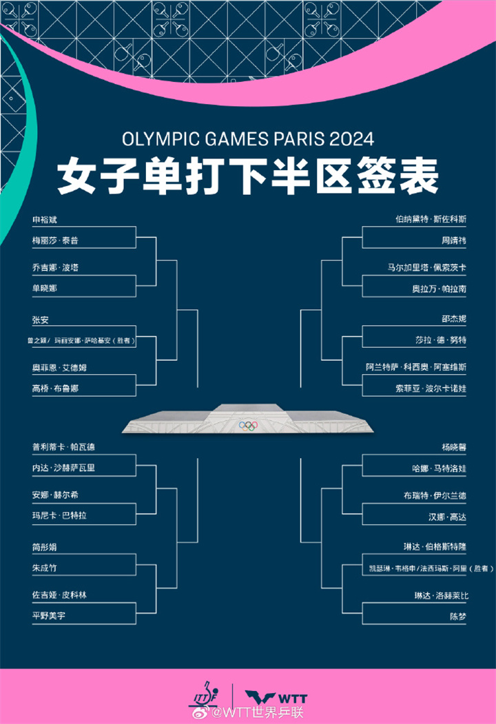 Bet365- Bet365官方网站- Bet365亚洲在线娱乐知行学子在2025年湖北省健身瑜伽公开赛勇创佳绩