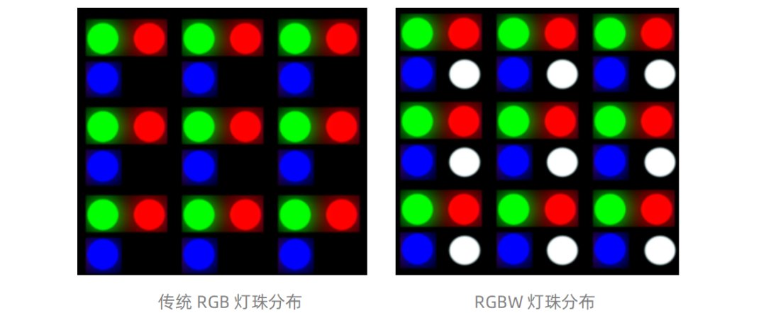 奥拓电子推出了RGBW技术，该技术在传统RGB的基础上增加了白色LED灯珠，使光谱更连续，可提供更高的亮度和更丰富的颜色表现力。