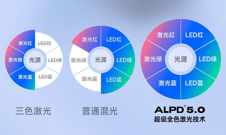 当贝投影中影同款ALPD激光，影院看奥运会新选择