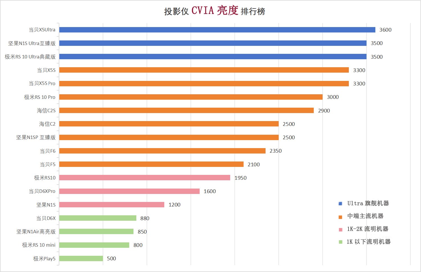 当贝投影中影同款ALPD激光，影院看奥运会新选择