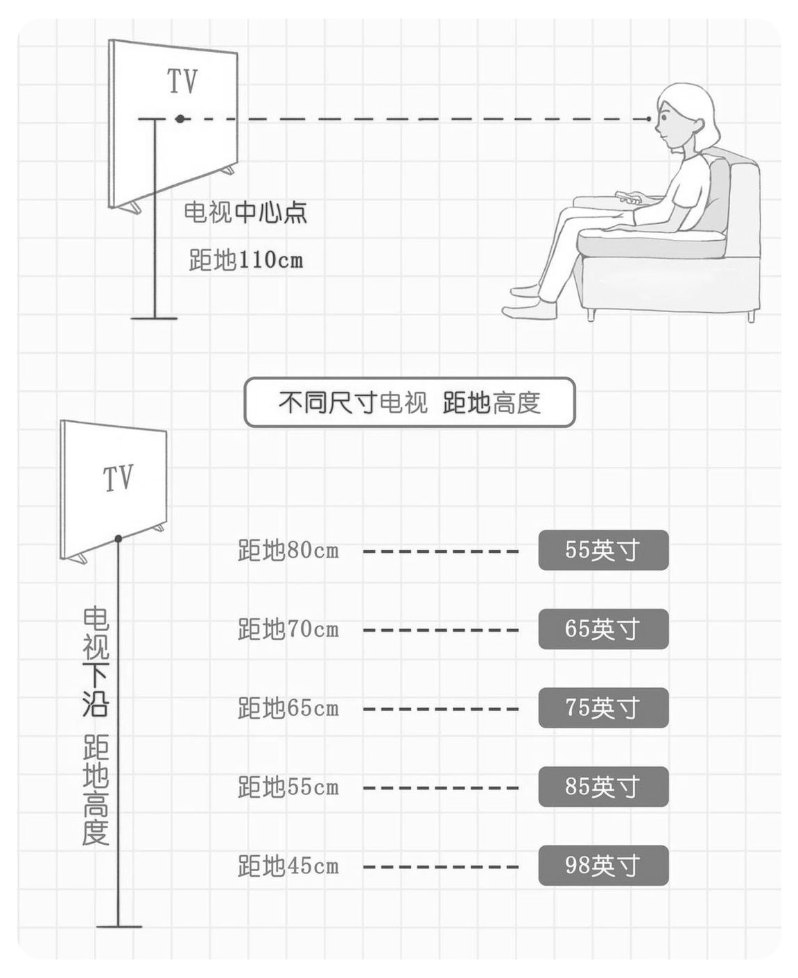 65寸电视最佳安装高度是?65寸电视挂墙高度标准图