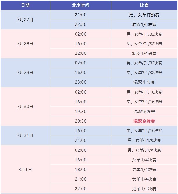 巴黎奥运乒乓球最新消息!2024奥运会乒乓球赛程表