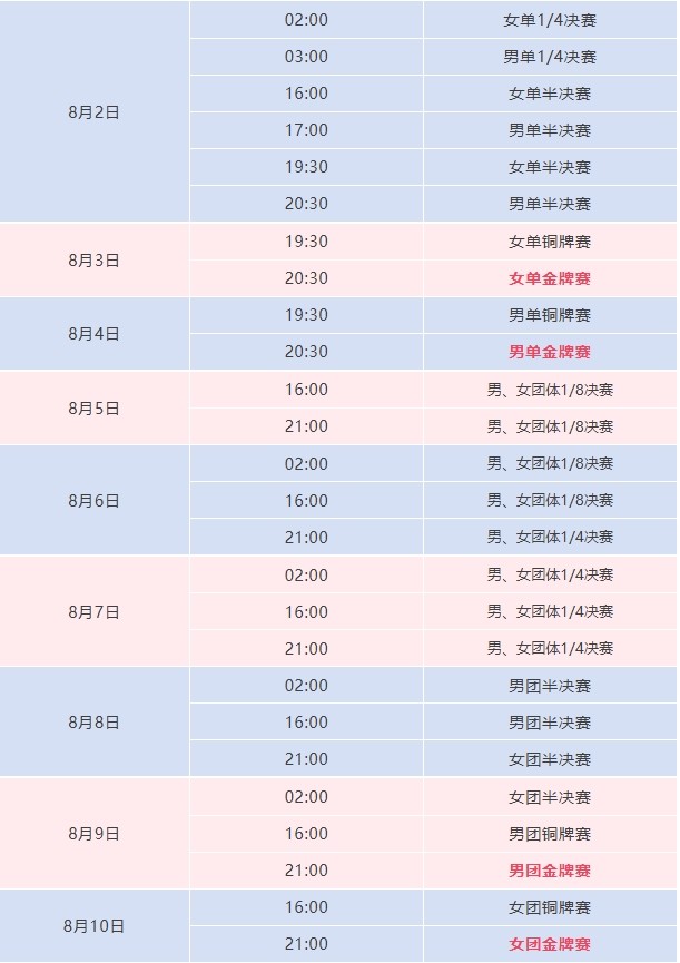 巴黎奥运乒乓球最新消息!2024奥运会乒乓球赛程表