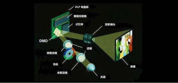 DMD芯片示意图