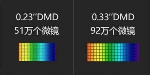 0.23DMD和0.33DMD对比